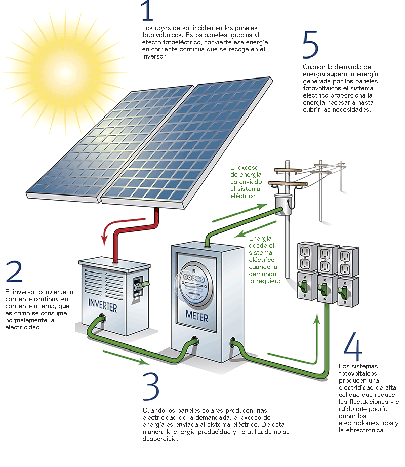 Cómo es un panel solar?, ¿De qué está compuesto? - IM2 Solar