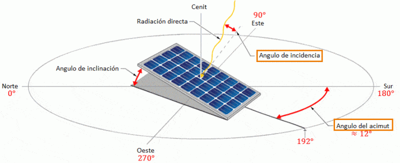 MODULOS FOTOVOLTAICOS - MURTEN