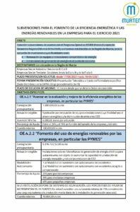 Subvención para el fomento de la eficiencia energética y las energías renovables en las empresas